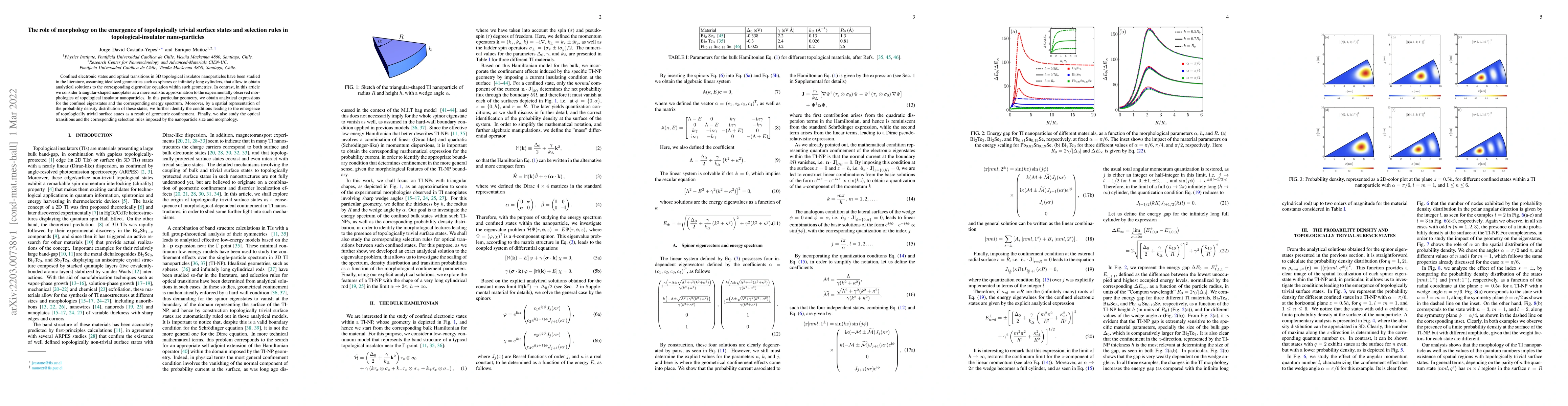 Thumbnail for The role of morphology on the emergence of topologically trivial surface
  states and selection rules in topological-insulator nano-particles