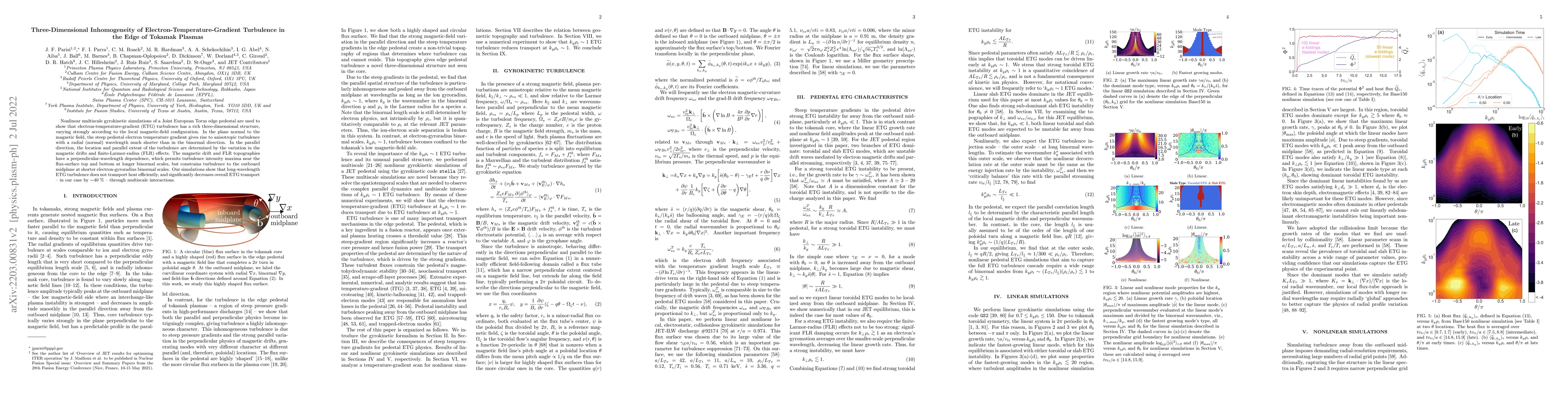 Thumbnail for Three-Dimensional Inhomogeneity of Electron-Temperature-Gradient
  Turbulence in the Edge of Tokamak Plasmas