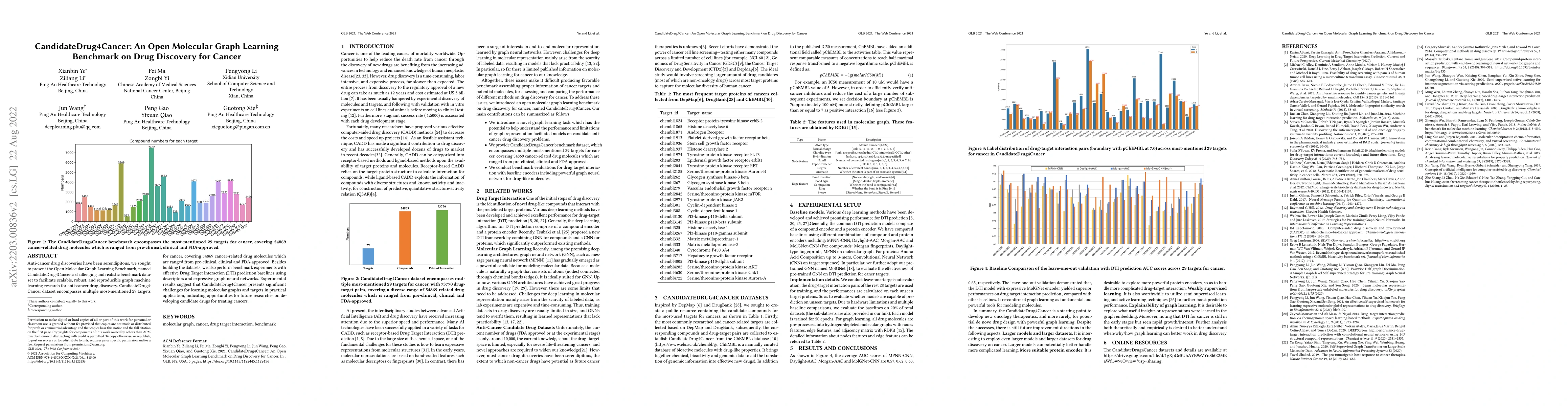 Thumbnail for CandidateDrug4Cancer: An Open Molecular Graph Learning Benchmark on Drug
  Discovery for Cancer
