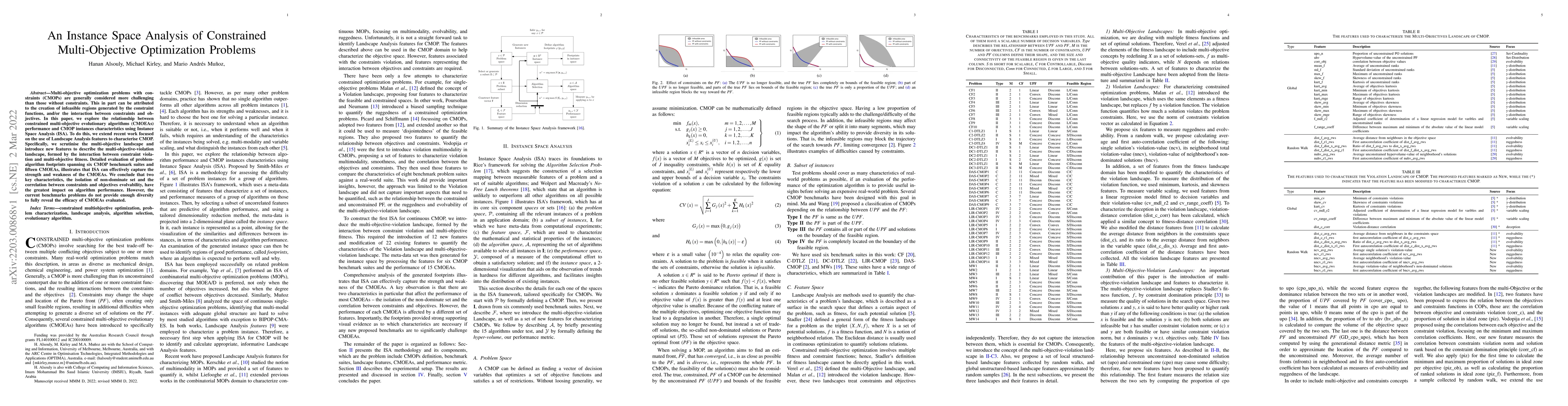 Thumbnail for An Instance Space Analysis of Constrained Multi-Objective Optimization
  Problems