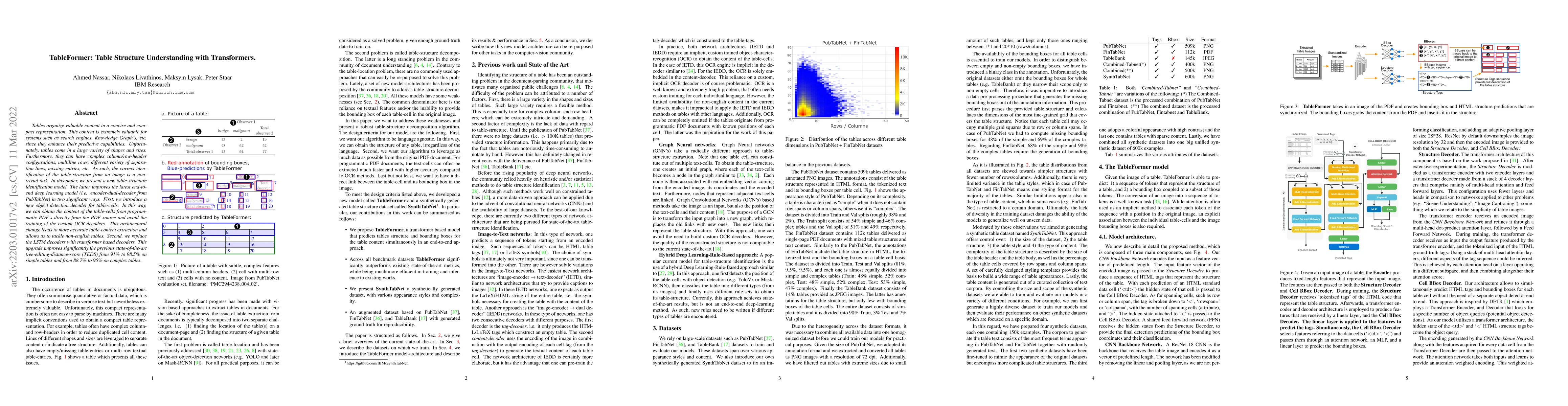 Thumbnail for TableFormer: Table Structure Understanding with Transformers