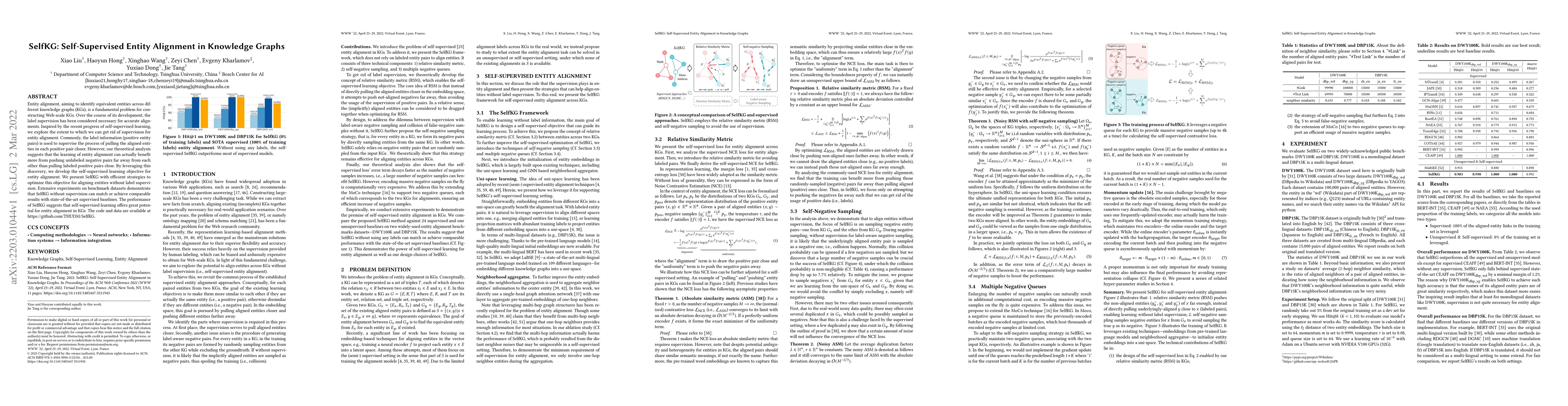 Thumbnail for SelfKG: Self-Supervised Entity Alignment in Knowledge Graphs