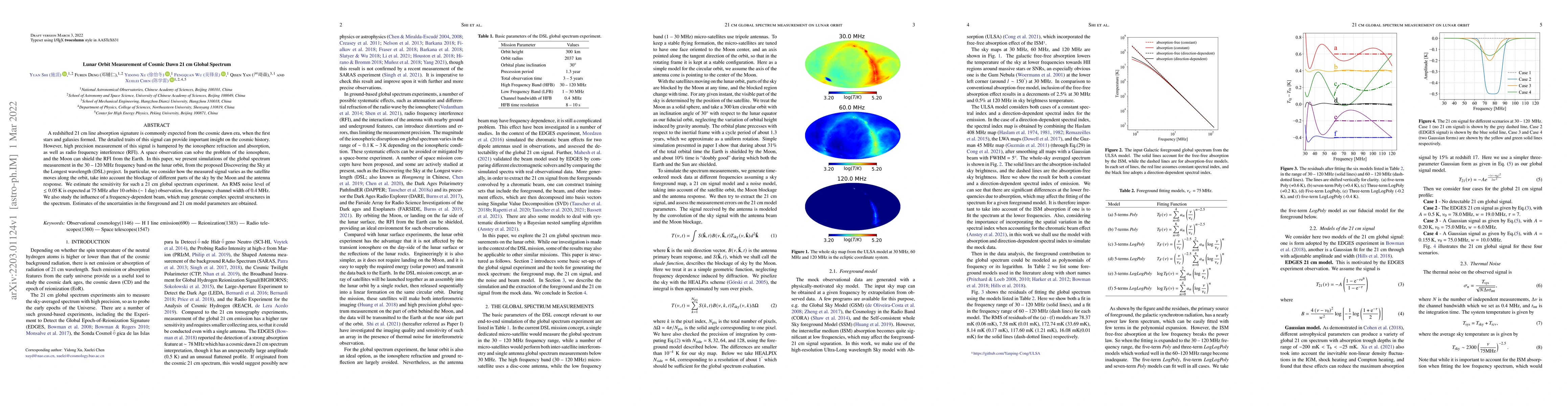 Thumbnail for Lunar Orbit Measurement of Cosmic Dawn 21 cm Global Spectrum