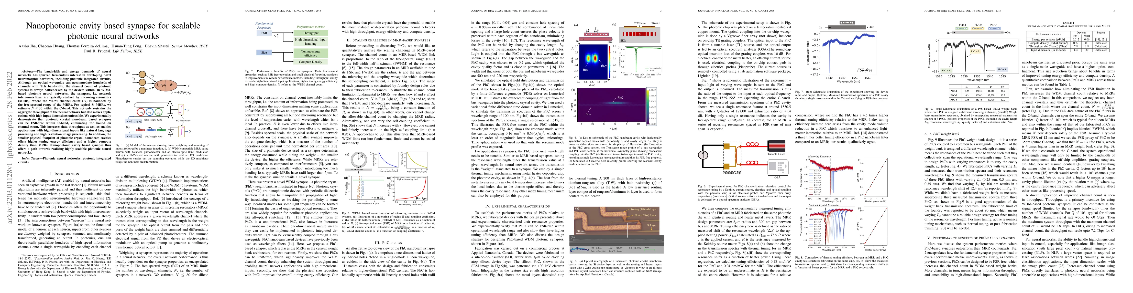 Thumbnail for Nanophotonic cavity based synapse for scalable photonic neural networks