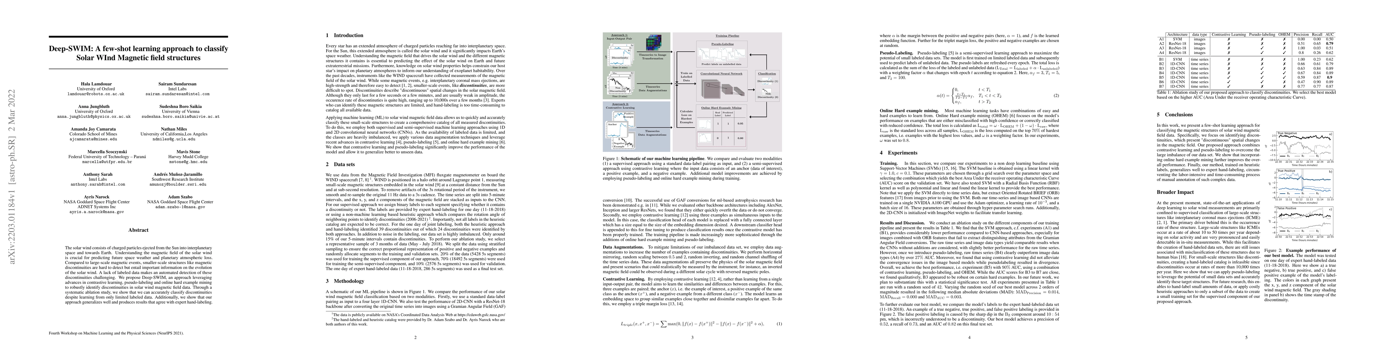 Thumbnail for Deep-SWIM: A few-shot learning approach to classify Solar WInd Magnetic
  field structures