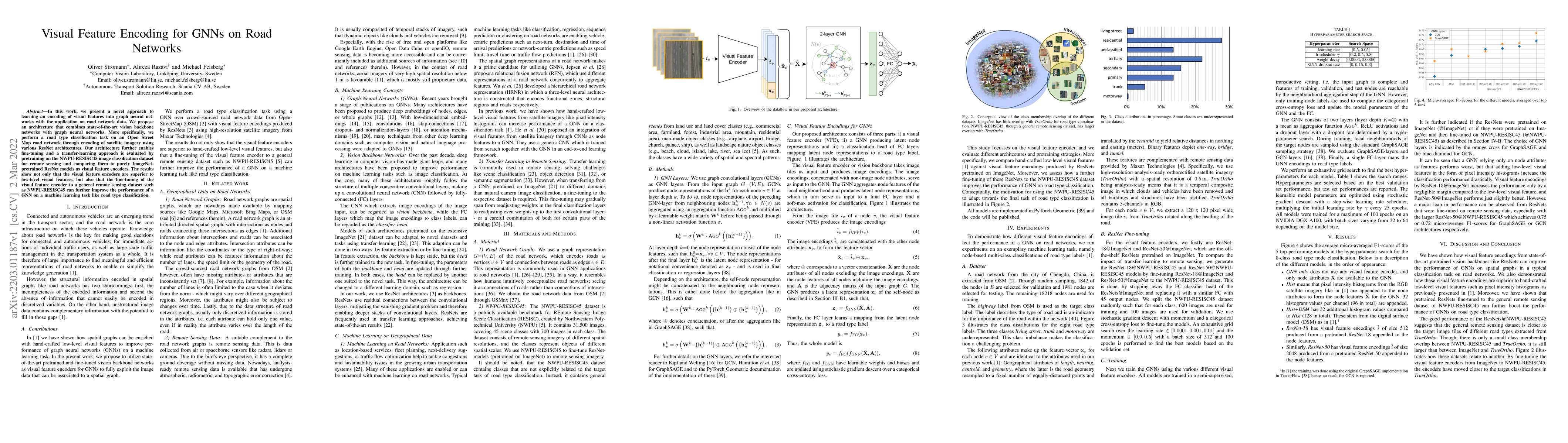 Thumbnail for Visual Feature Encoding for GNNs on Road Networks