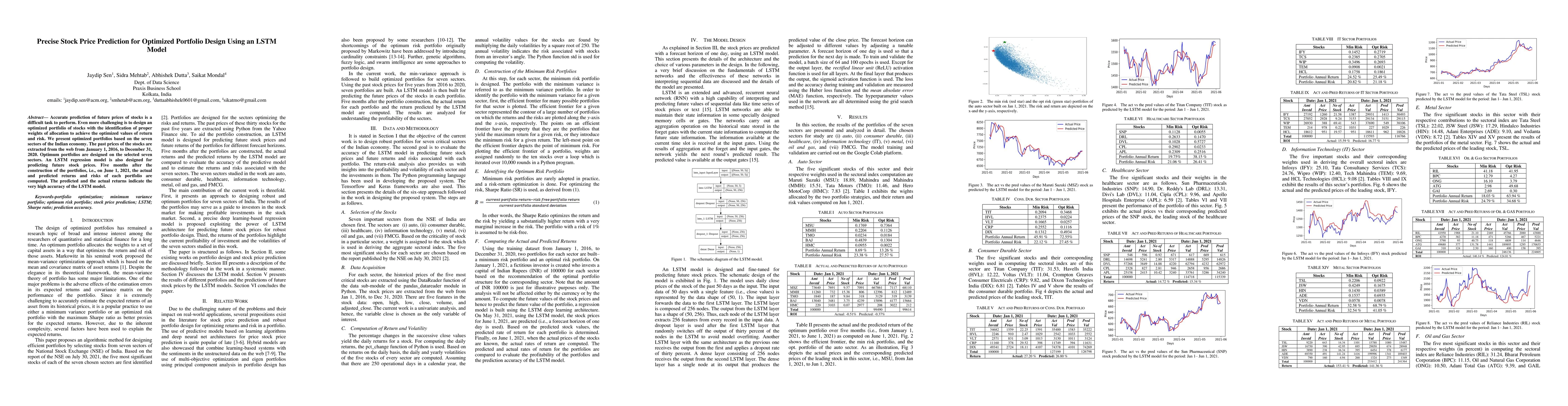 Thumbnail for Precise Stock Price Prediction for Optimized Portfolio Design Using an
  LSTM Model