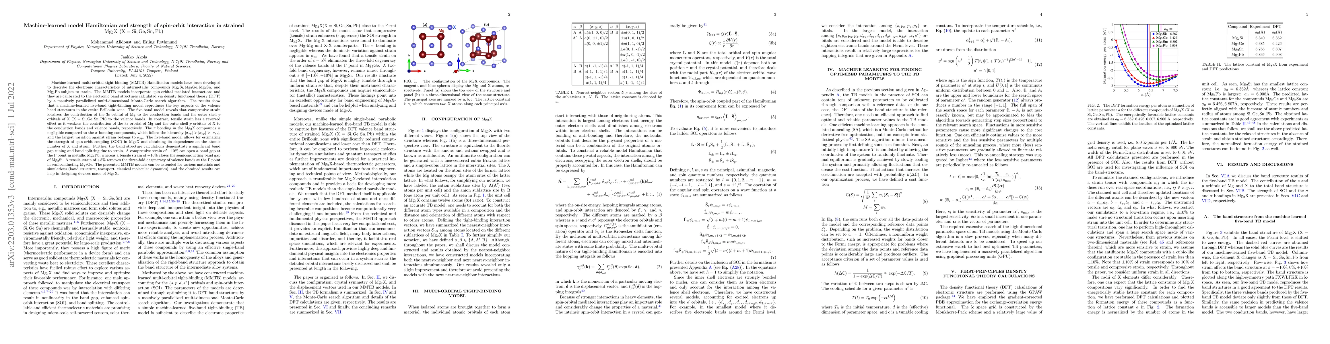 Thumbnail for Machine-learned model Hamiltonian and strength of spin-orbit interaction
  in strained Mg2X (X = Si, Ge, Sn, Pb)