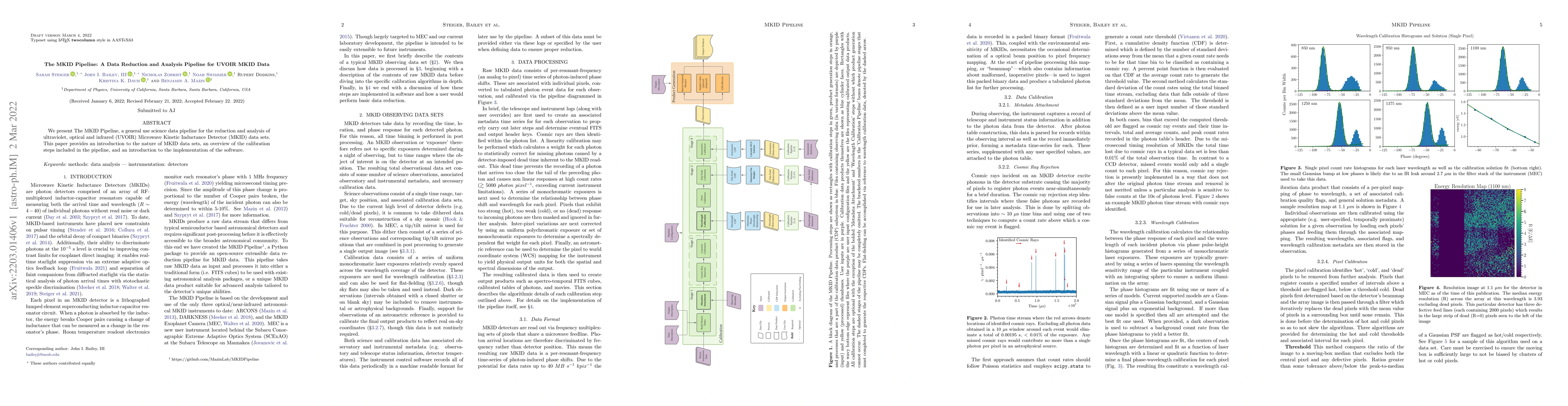 Thumbnail for The MKID Science Data Pipeline