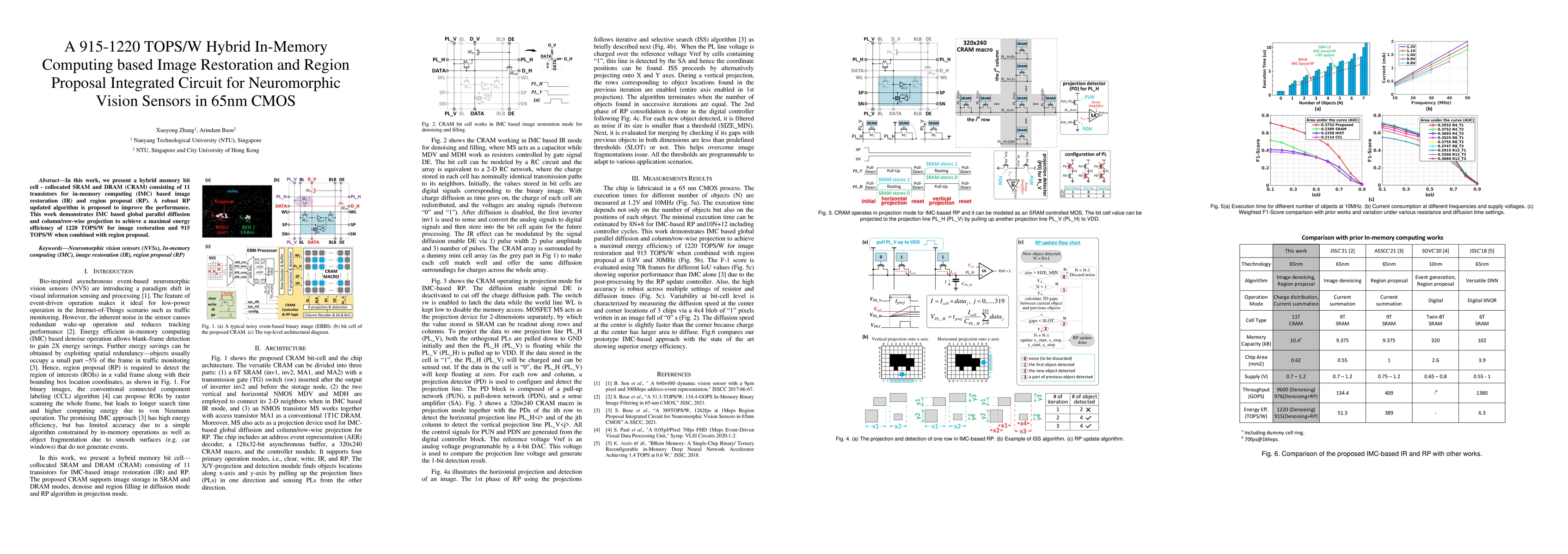 Thumbnail for A 915-1220 TOPS/W Hybrid In-Memory Computing based Image Restoration and
  Region Proposal Integrated Circuit for Neuromorphic Vision Sensors in 65nm
  CMOS