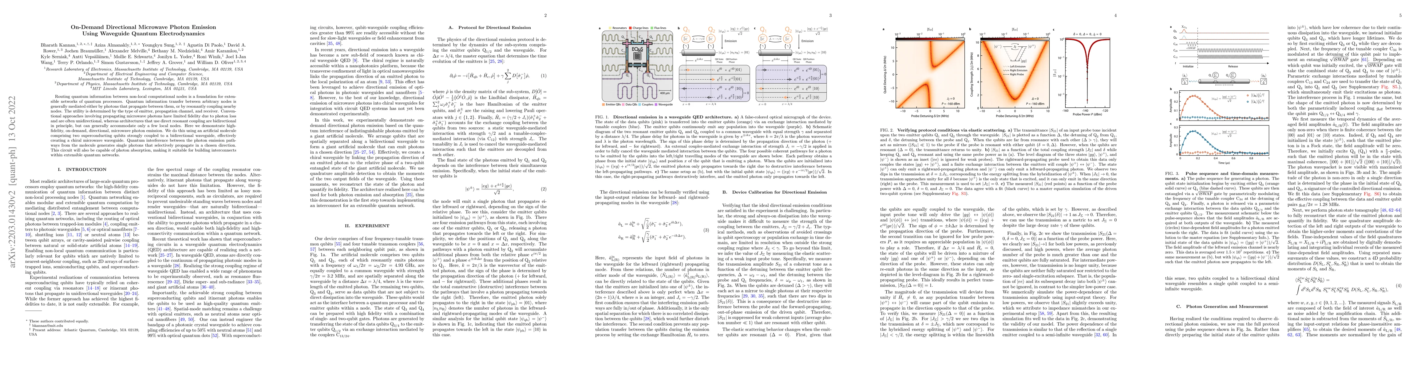 Thumbnail for On-Demand Directional Microwave Photon Emission Using Waveguide Quantum
  Electrodynamics