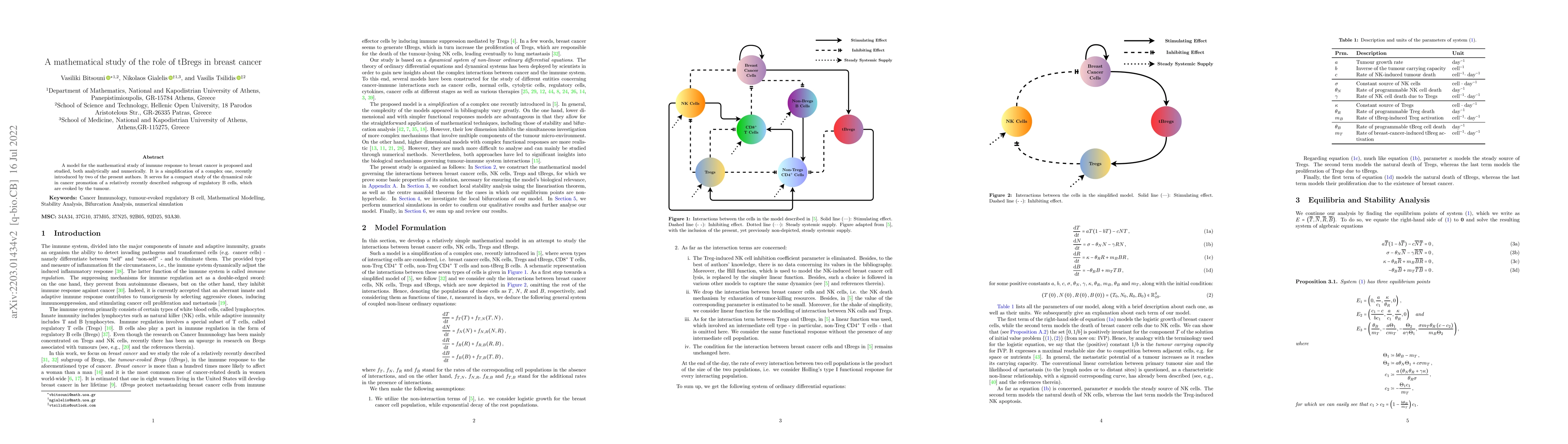 Thumbnail for A mathematical study of the role of tBregs in breast cancer