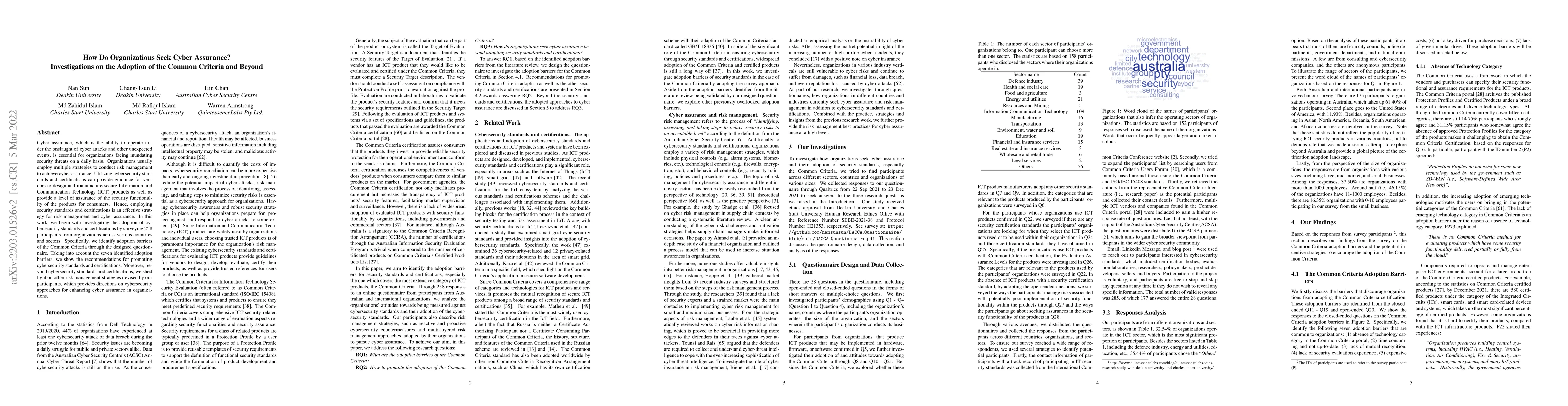 Thumbnail for How Do Organizations Seek Cyber Assurance? Investigations on the
  Adoption of the Common Criteria and Beyond