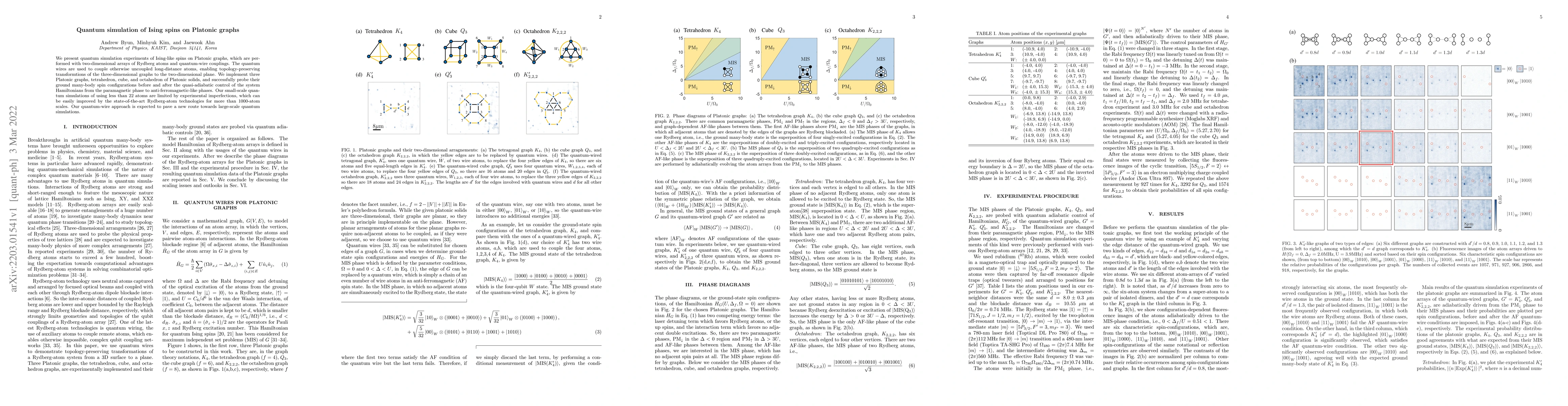 Thumbnail for Quantum simulation of Ising spins on Platonic graphs