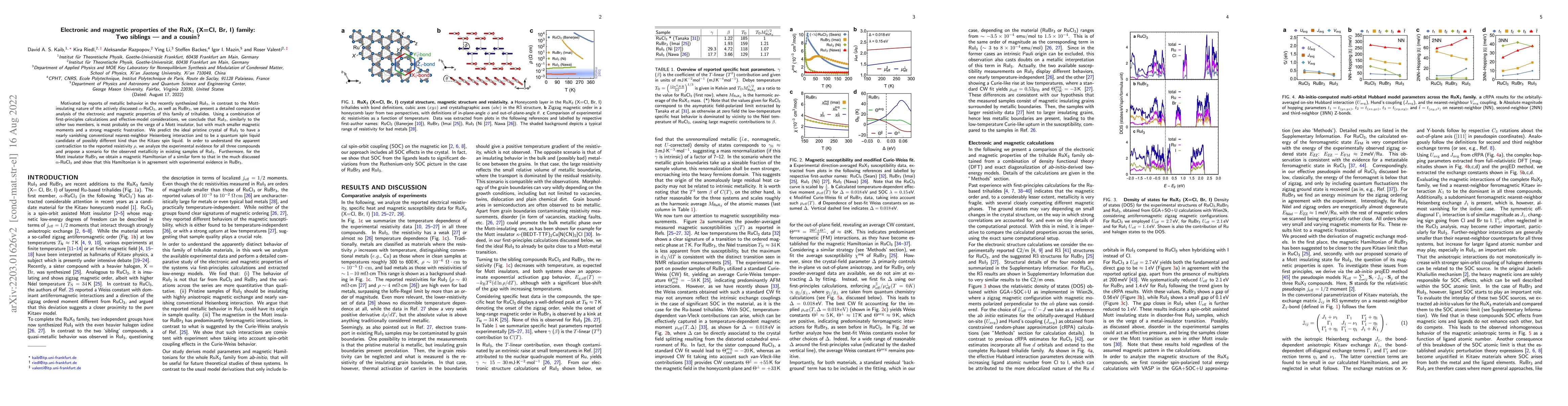 Thumbnail for Electronic and magnetic properties of the RuX$_3$ (X=Cl, Br, I) family:
  Two siblings -- and a cousin?