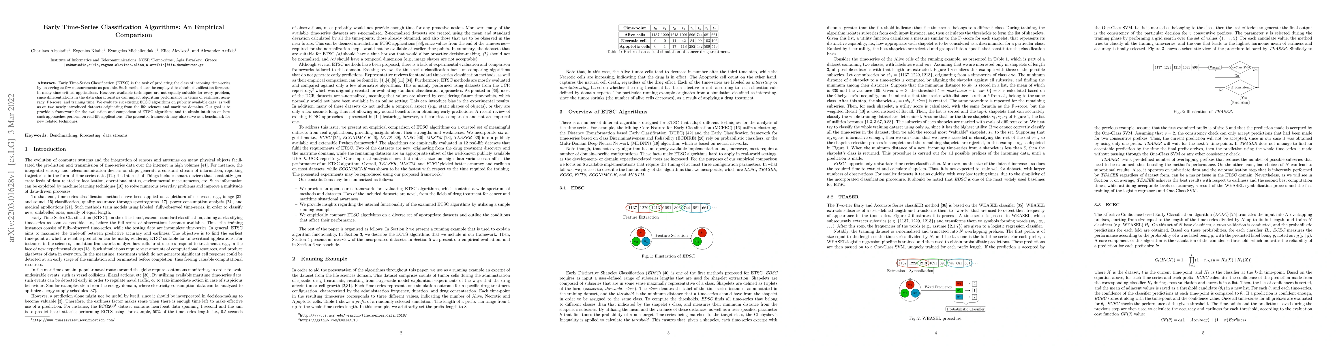 Thumbnail for Early Time-Series Classification Algorithms: An Empirical Comparison