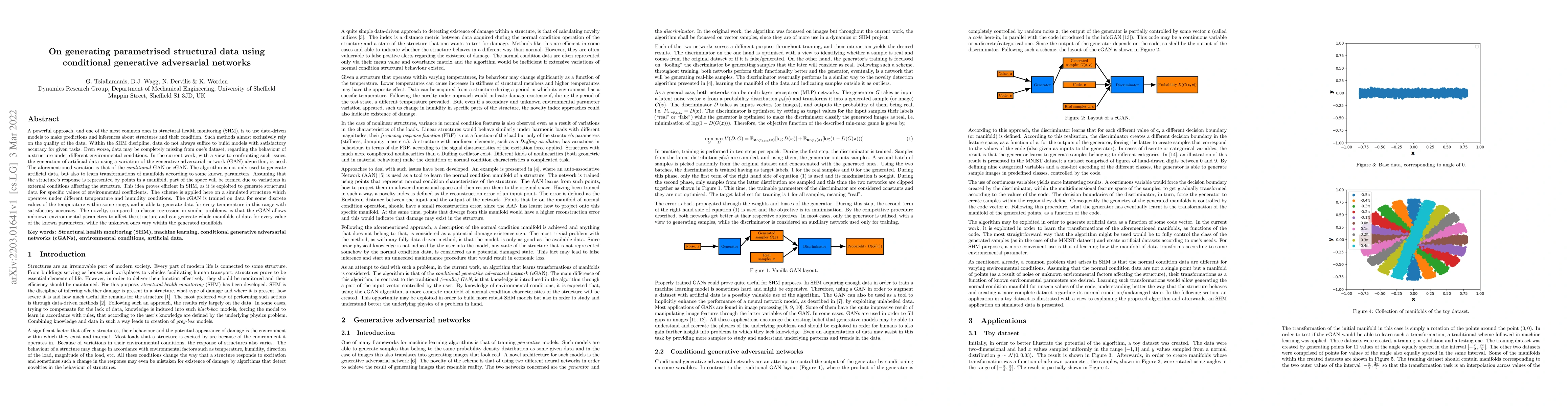 Thumbnail for On generating parametrised structural data using conditional generative
  adversarial networks