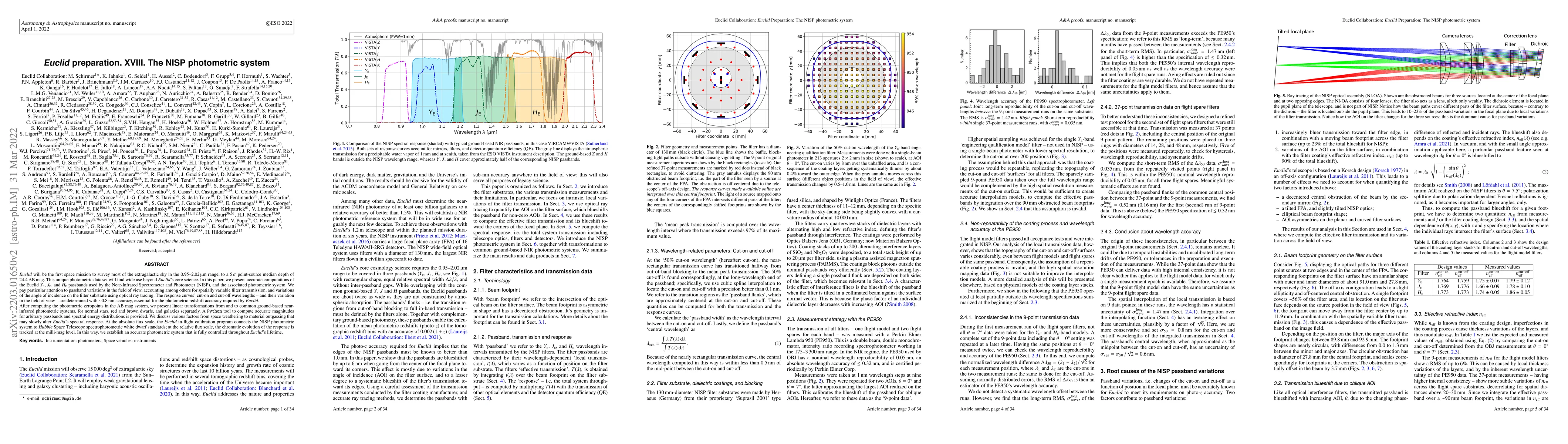 Thumbnail for Euclid preparation. XVIII. The NISP photometric system