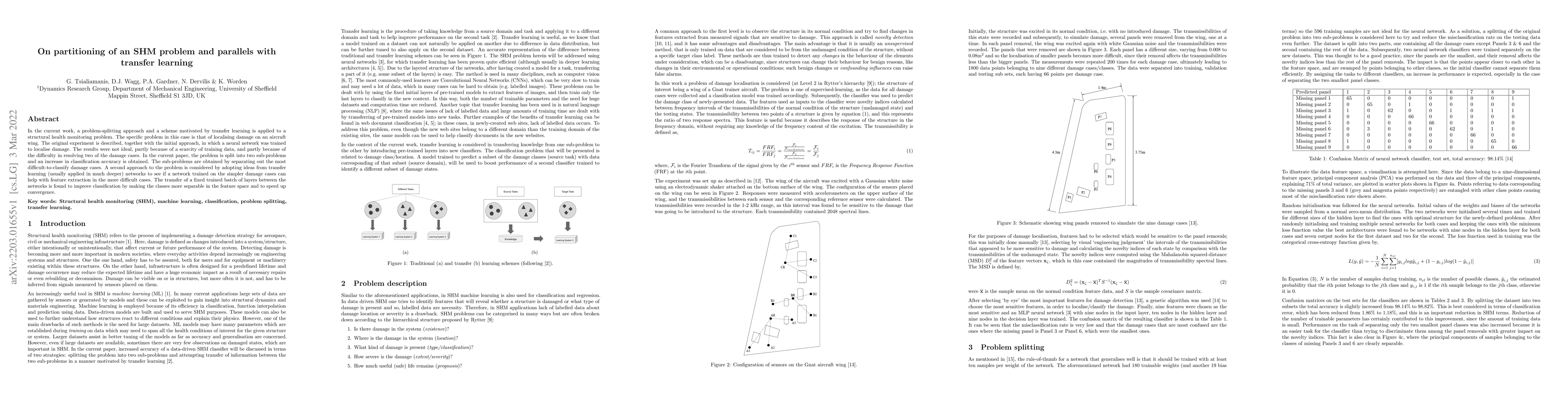 Thumbnail for On partitioning of an SHM problem and parallels with transfer learning
