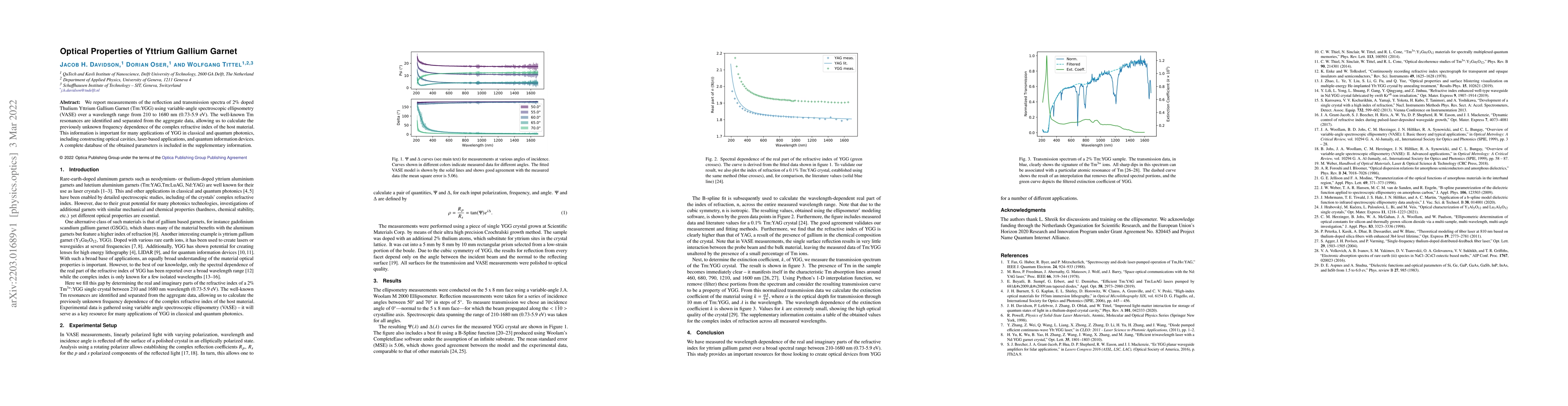 Thumbnail for Optical Properties of Yttrium Gallium Garnet