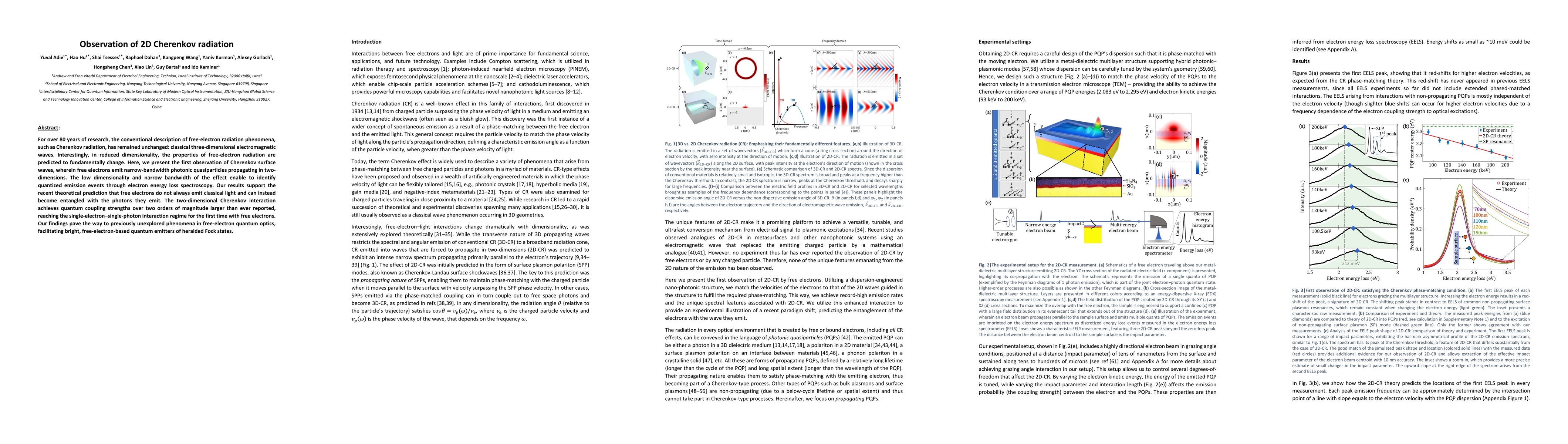 Thumbnail for Observation of 2D Cherenkov radiation