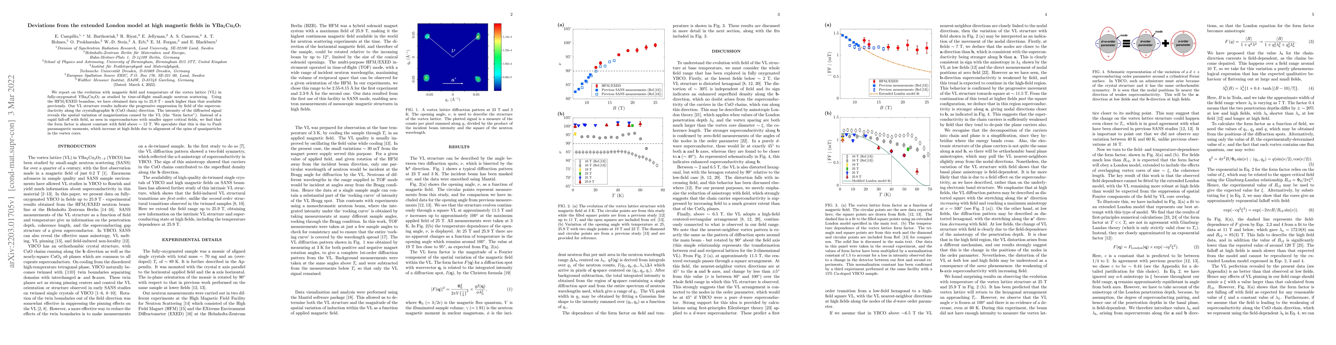 Thumbnail for Deviations from the extended London model at high magnetic fields in
  YBa$_2$Cu$_3$O$_7$