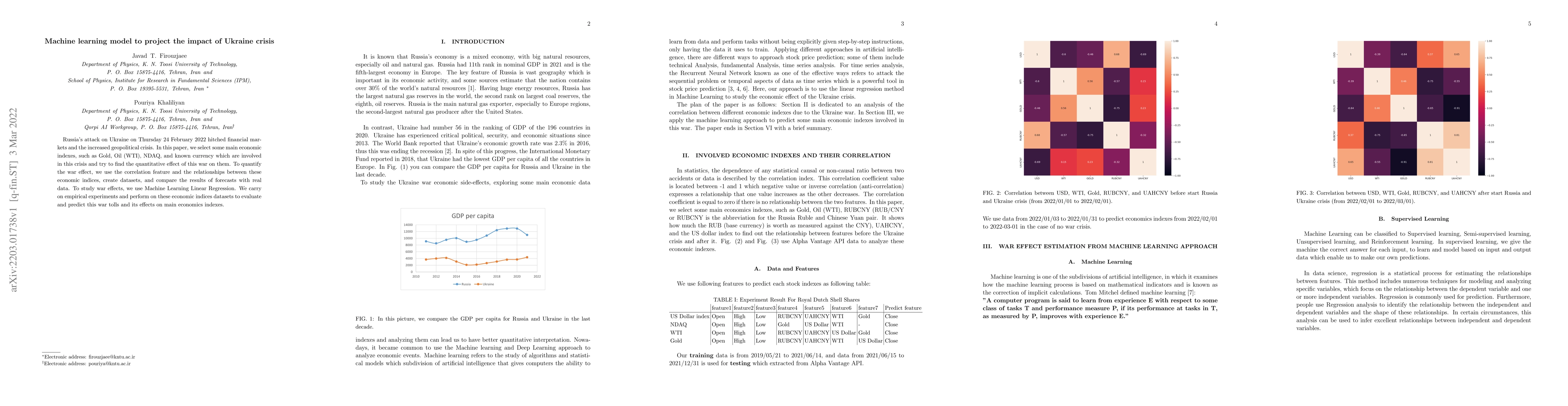 Thumbnail for Machine learning model to project the impact of Ukraine crisis