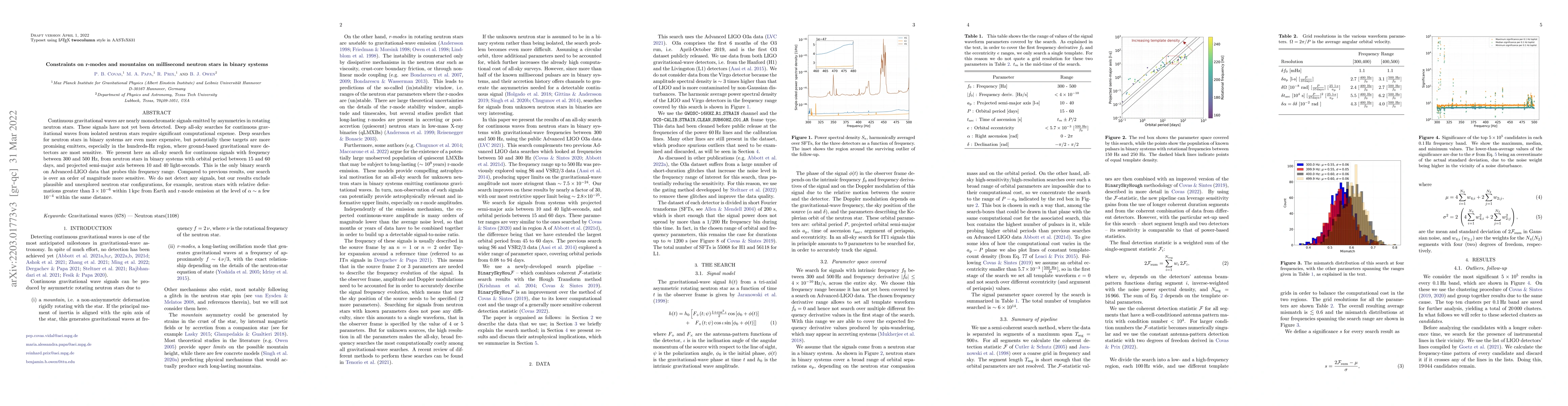 Thumbnail for Constraints on r-modes and mountains on millisecond neutron stars in
  binary systems