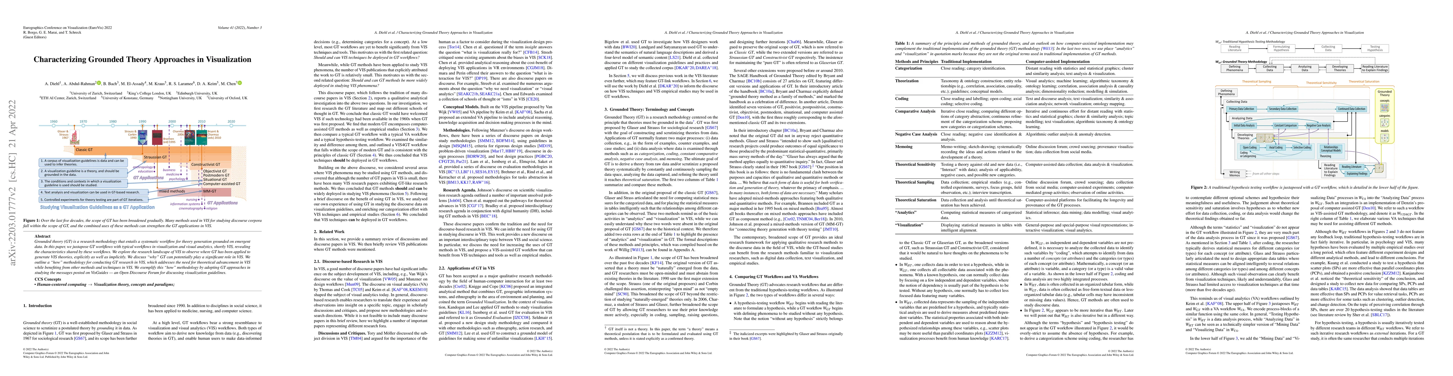 Thumbnail for Characterizing Grounded Theory Approaches in Visualization