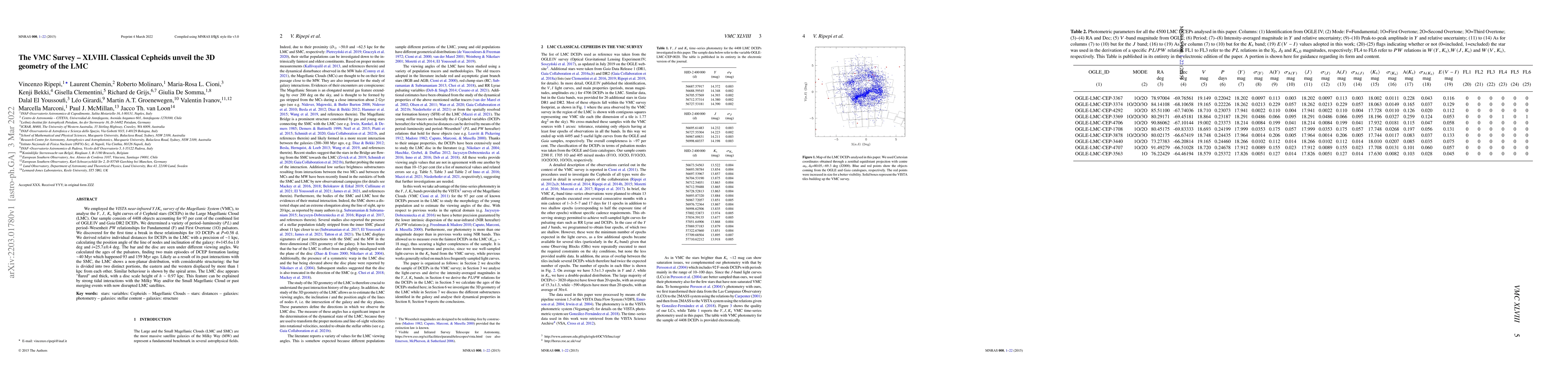 Thumbnail for The VMC Survey -- XLVIII. Classical Cepheids unveil the 3D geometry of
  the LMC