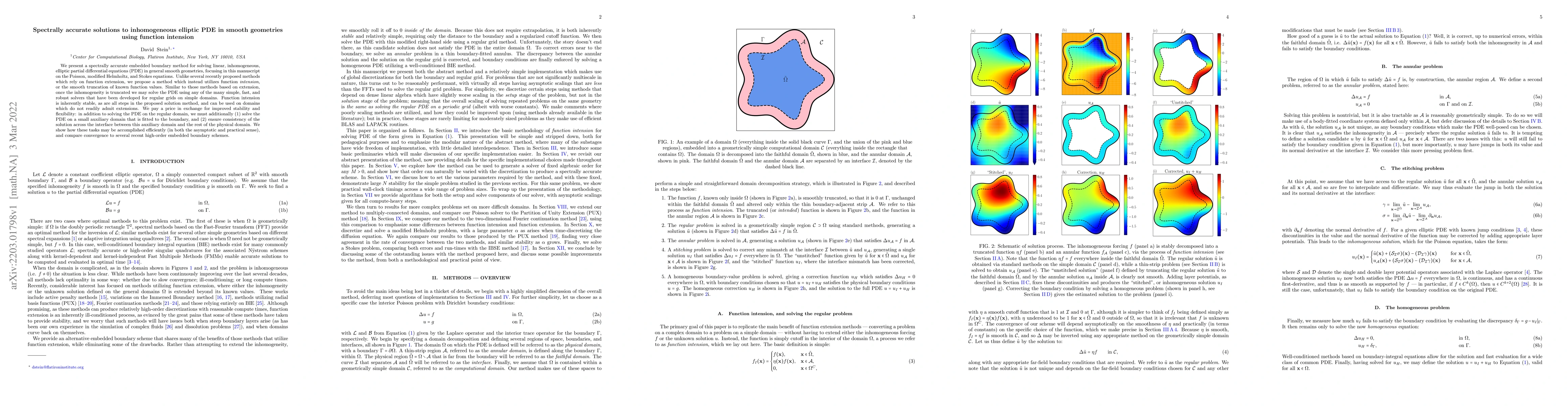 Thumbnail for Spectrally accurate solutions to inhomogeneous elliptic PDE in smooth
  geometries using function intension