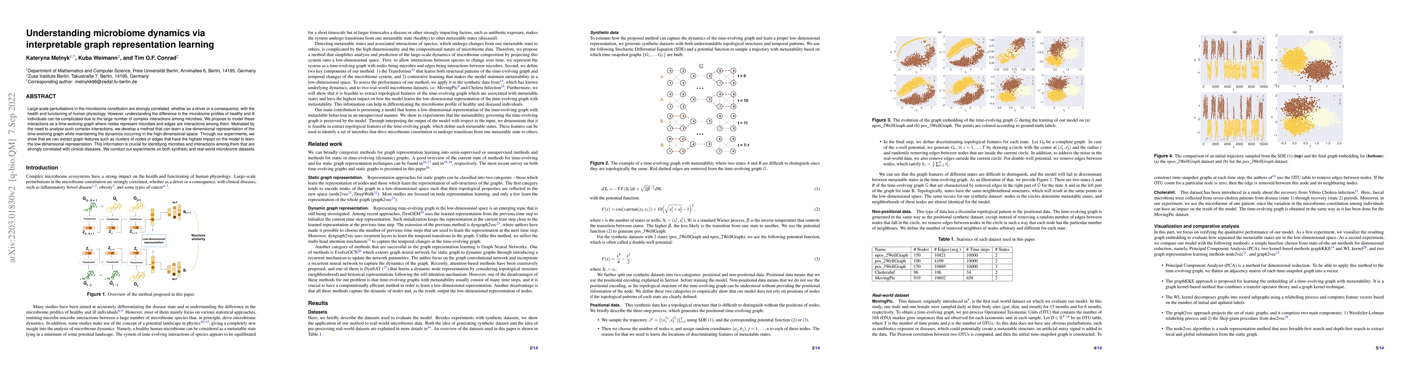 Thumbnail for Understanding microbiome dynamics via interpretable graph representation
  learning