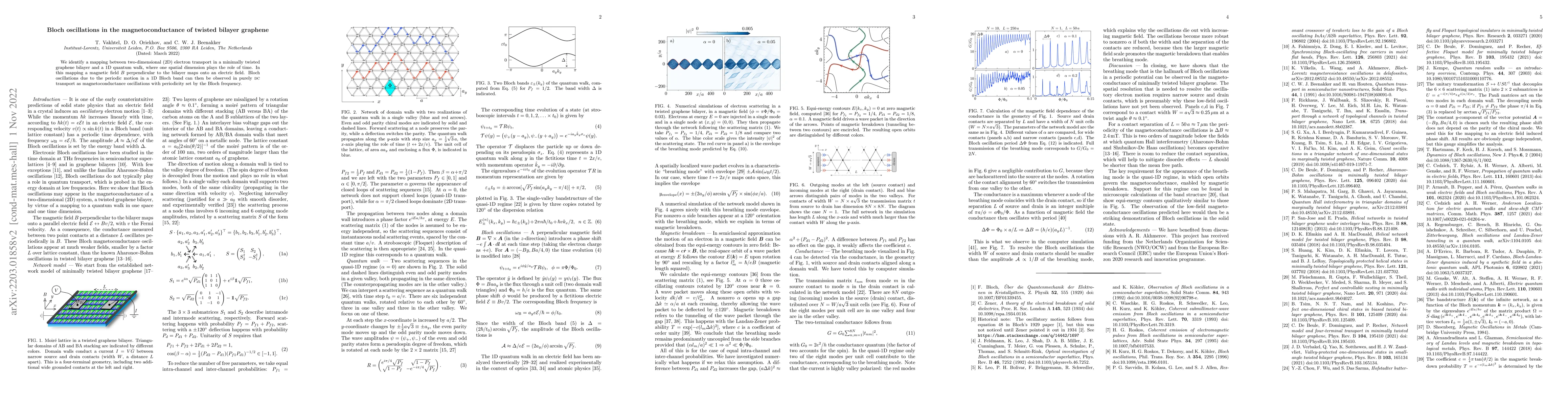 Thumbnail for Bloch oscillations in the magnetoconductance of twisted bilayer graphene