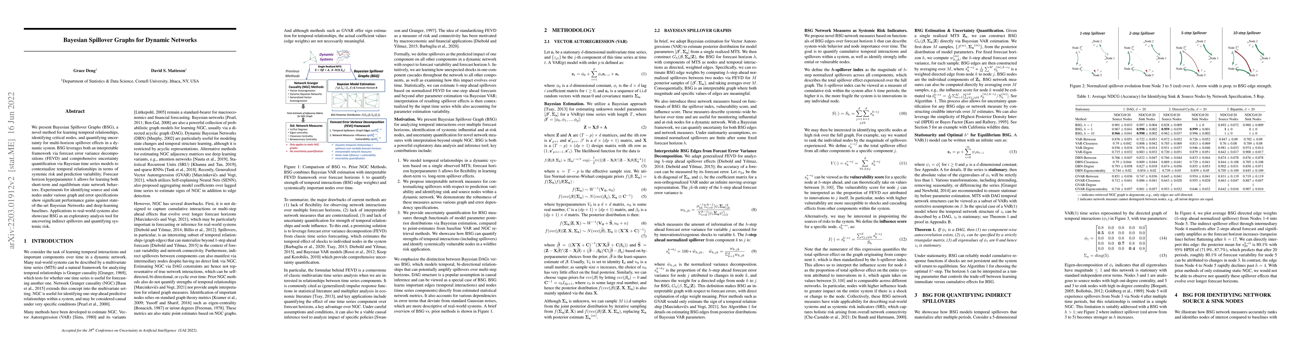 Thumbnail for Bayesian Spillover Graphs for Dynamic Networks