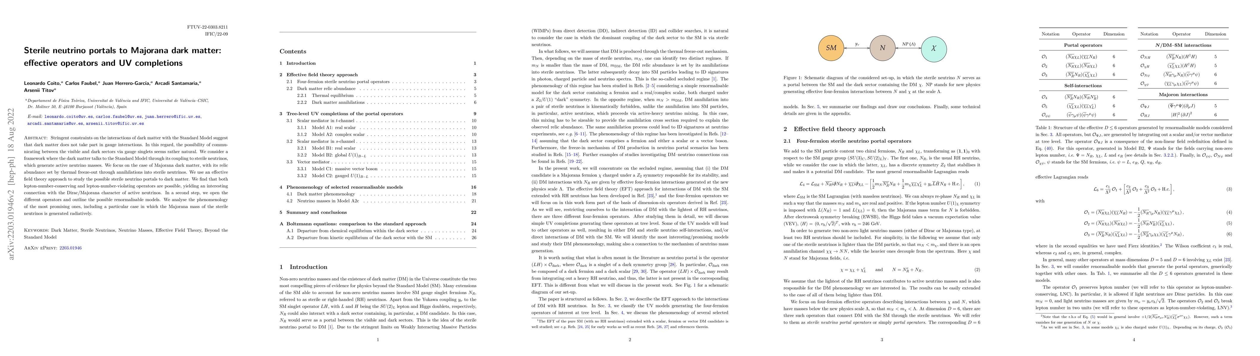 Thumbnail for Sterile neutrino portals to Majorana dark matter: effective operators
  and UV completions