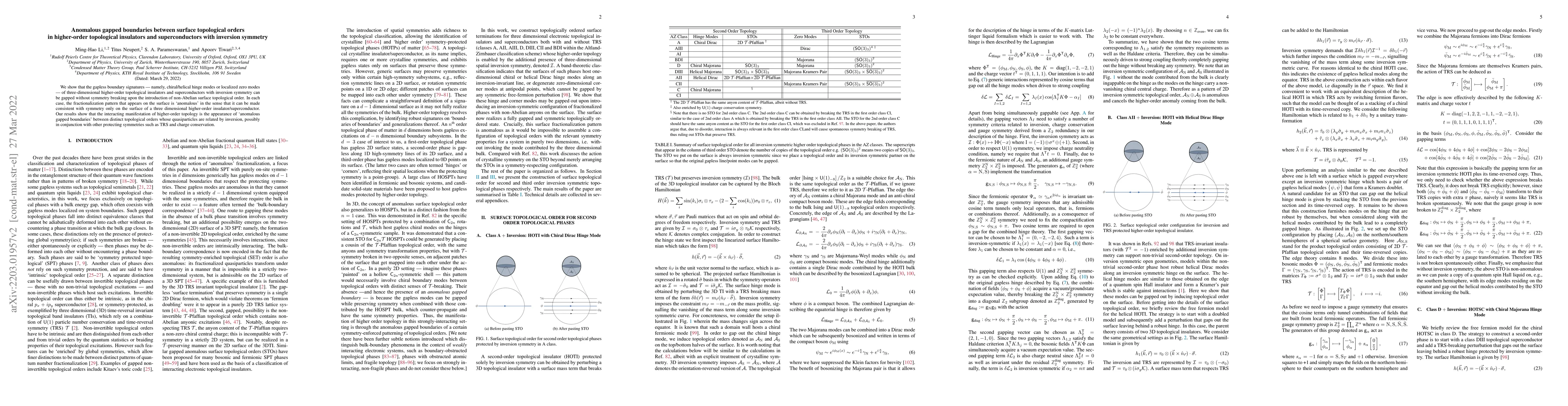 Thumbnail for Anomalous gapped boundaries between surface topological orders in
  higher-order topological insulators and superconductors with inversion
  symmetry