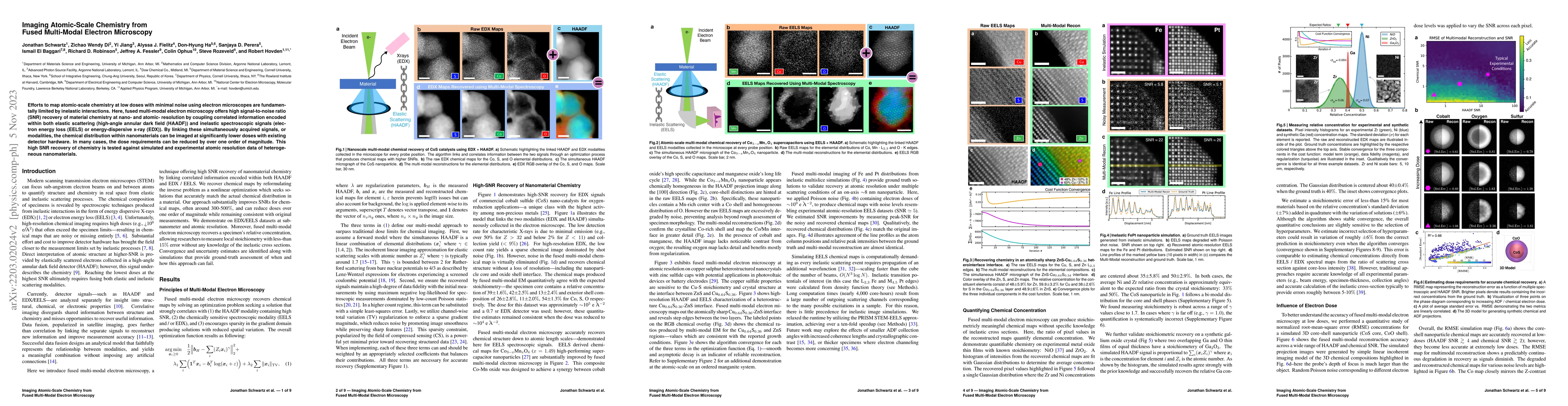 Thumbnail for Imaging Atomic-Scale Chemistry from Fused Multi-Modal Electron
  Microscopy