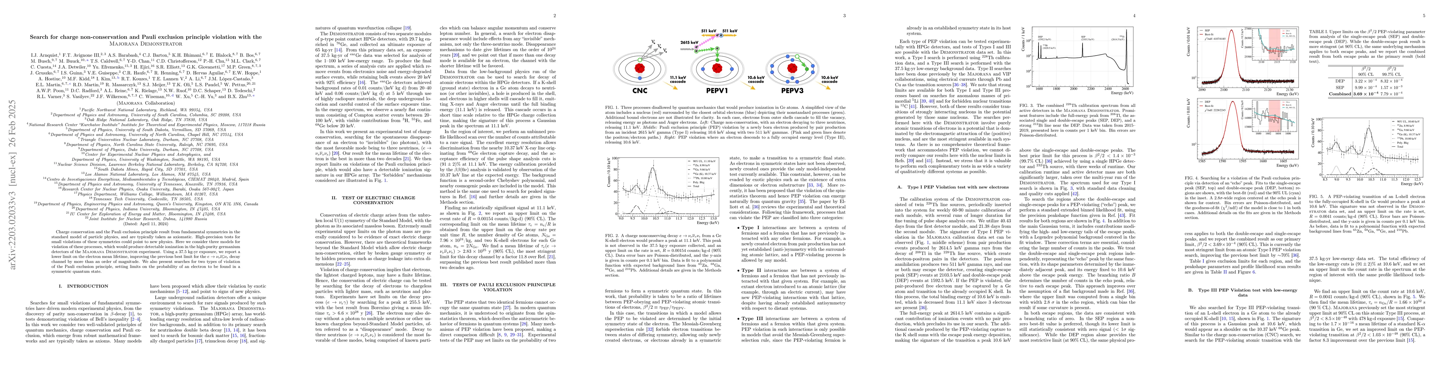 Thumbnail for Search for charge nonconservation and Pauli exclusion principle
  violation with the Majorana Demonstrator