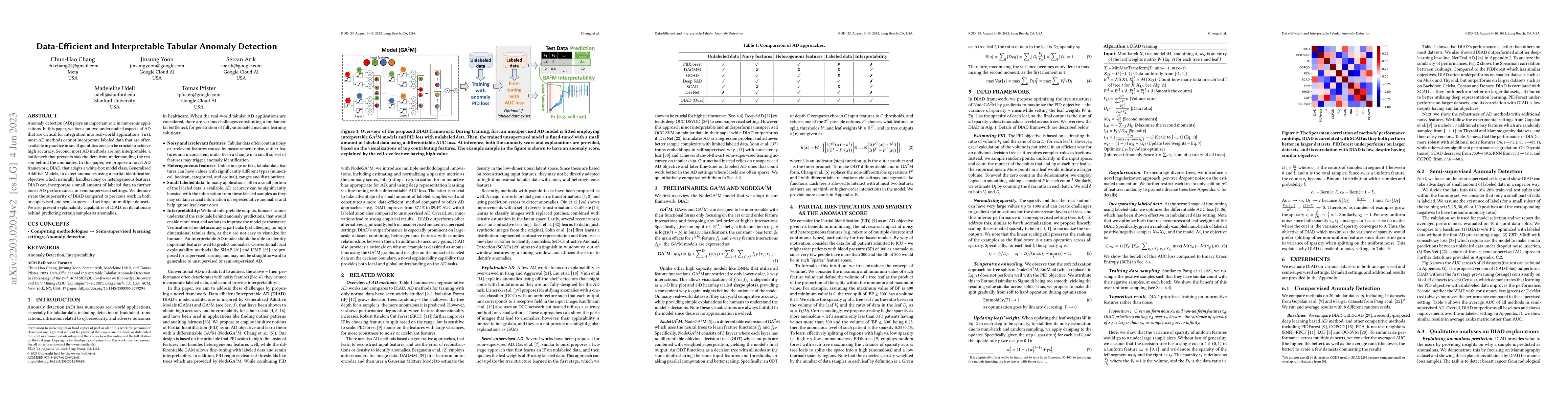 Thumbnail for Data-Efficient and Interpretable Tabular Anomaly Detection