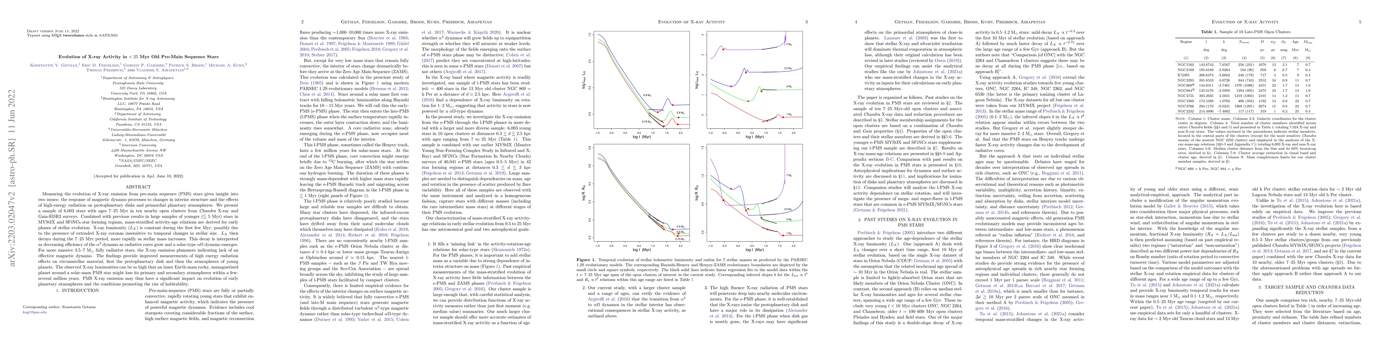 Thumbnail for Evolution of X-ray Activity in <25 Myr Old Pre-Main Sequence Stars