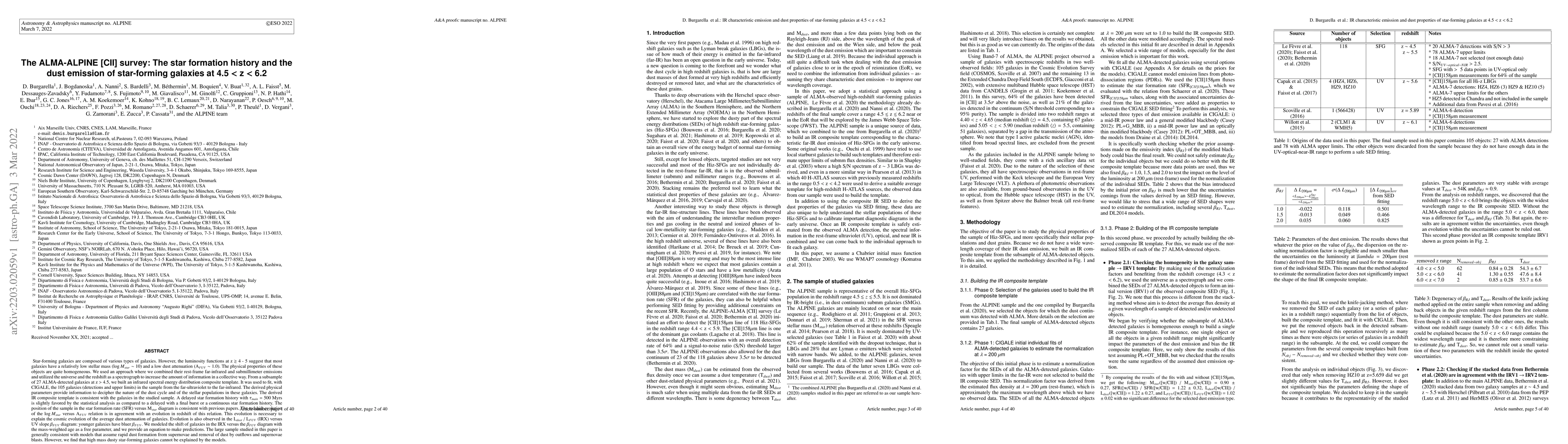 Thumbnail for IR characteristic emission and dust properties of star-forming galaxies
  at 4.5 $<$ z $<$ 6.2
