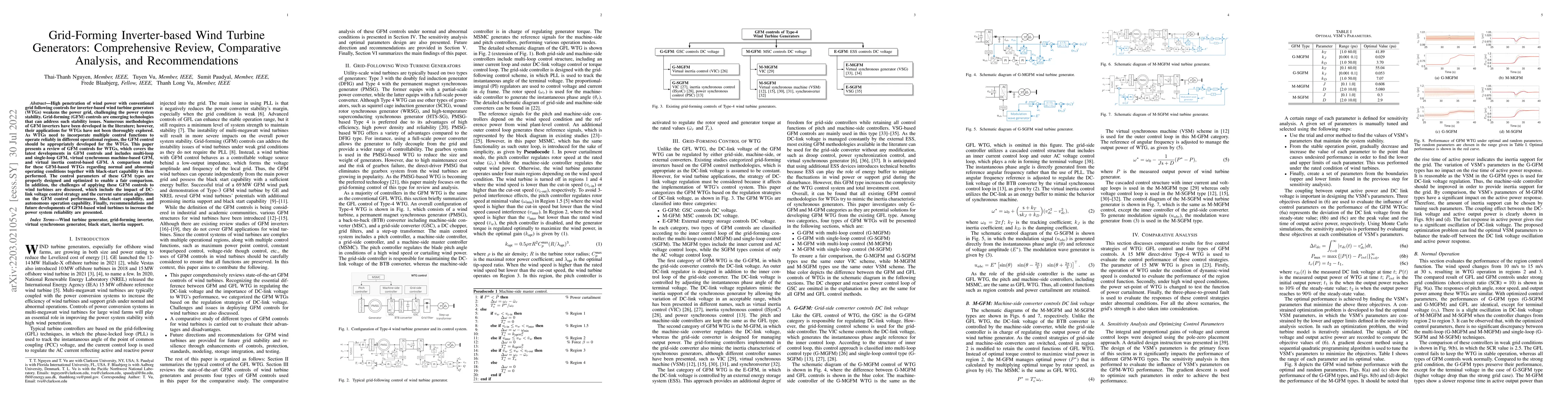 Thumbnail for Grid-Forming Inverter-based Wind Turbine Generators: Comprehensive
  Review, Comparative Analysis, and Recommendations