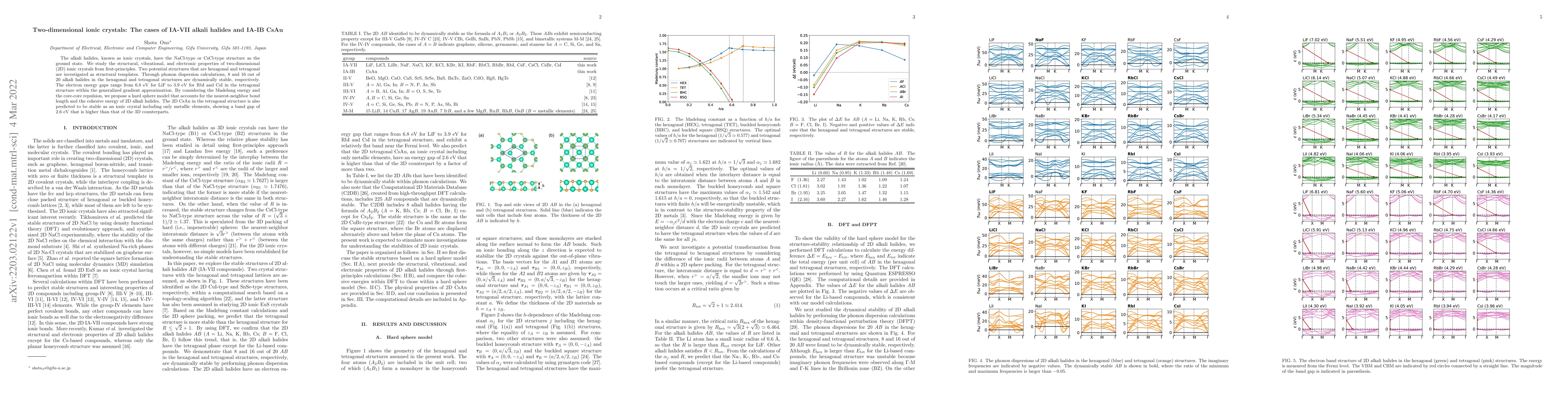 Thumbnail for Two-dimensional ionic crystals: The cases of IA-VII alkali halides and
  IA-IB CsAu