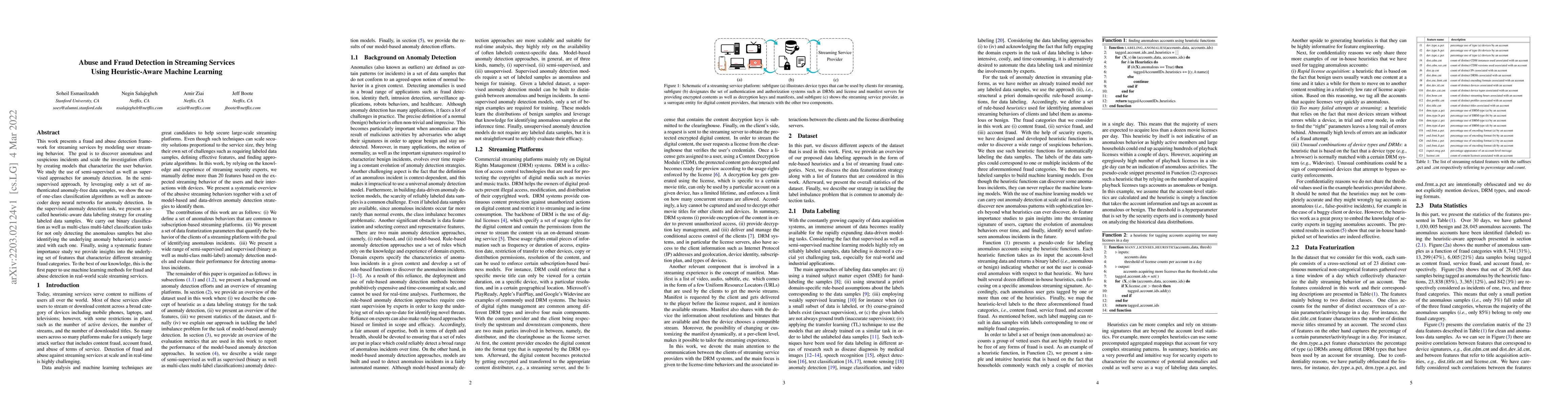 Thumbnail for Abuse and Fraud Detection in Streaming Services Using Heuristic-Aware
  Machine Learning