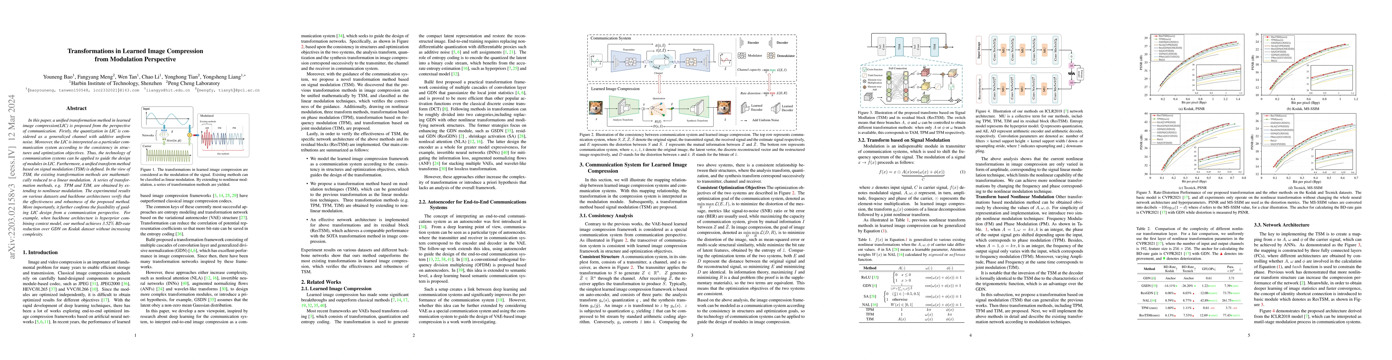 Thumbnail for Transformations in Learned Image Compression from a Modulation
  Perspective