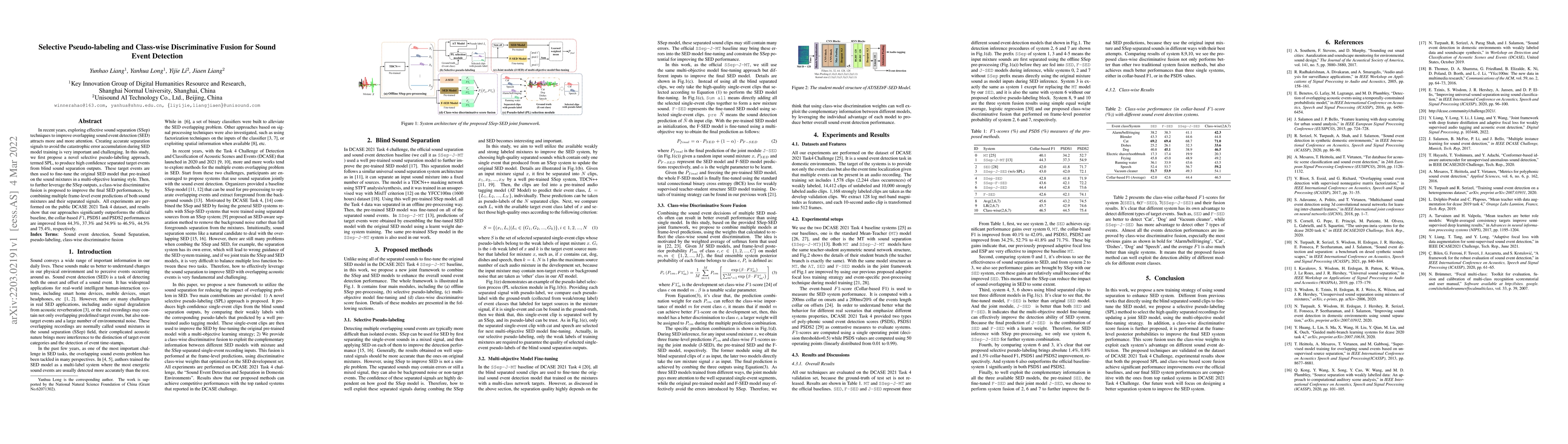 Thumbnail for Selective Pseudo-labeling and Class-wise Discriminative Fusion for Sound
  Event Detection