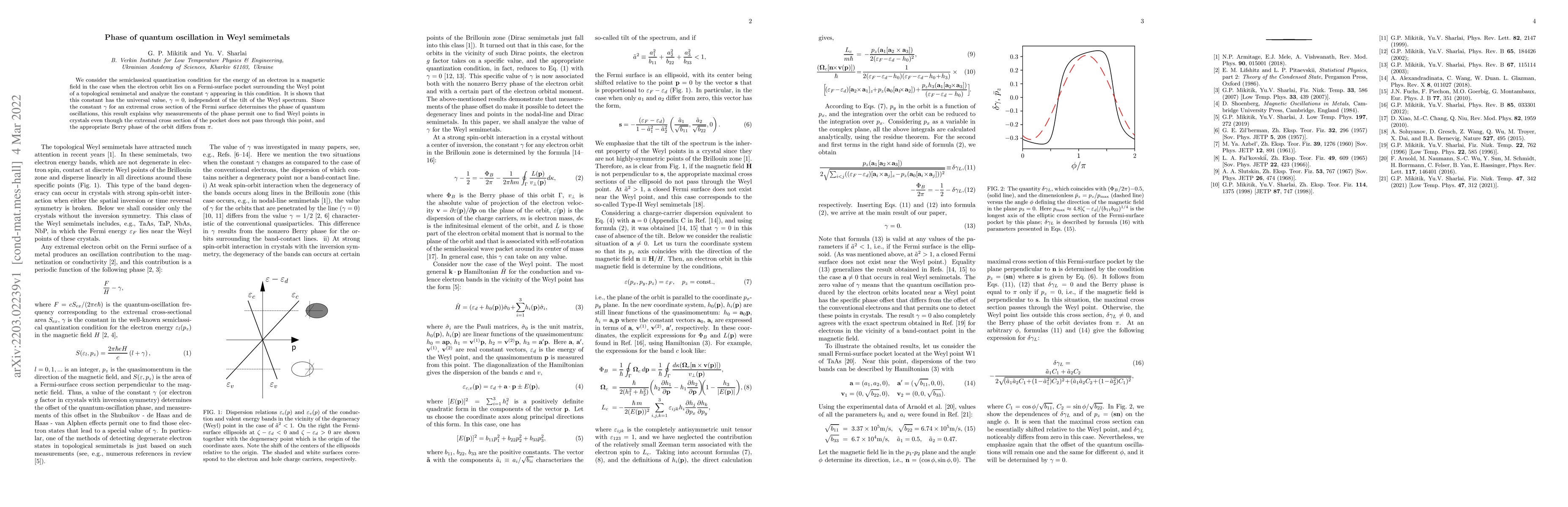 Thumbnail for Phase of quantum oscillation in Weyl semimetals