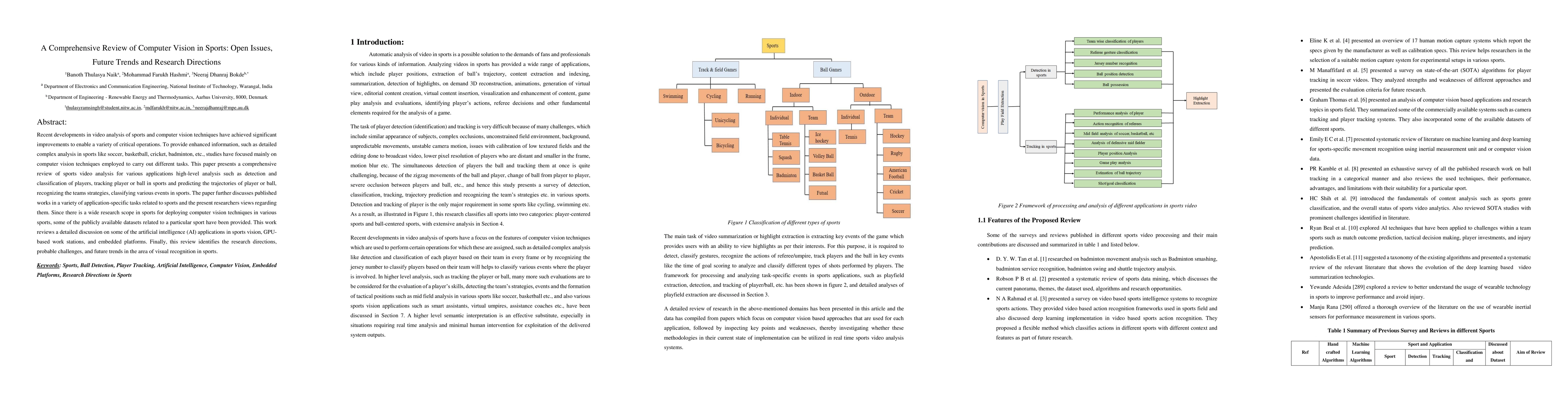 Thumbnail for A Comprehensive Review of Computer Vision in Sports: Open Issues, Future
  Trends and Research Directions