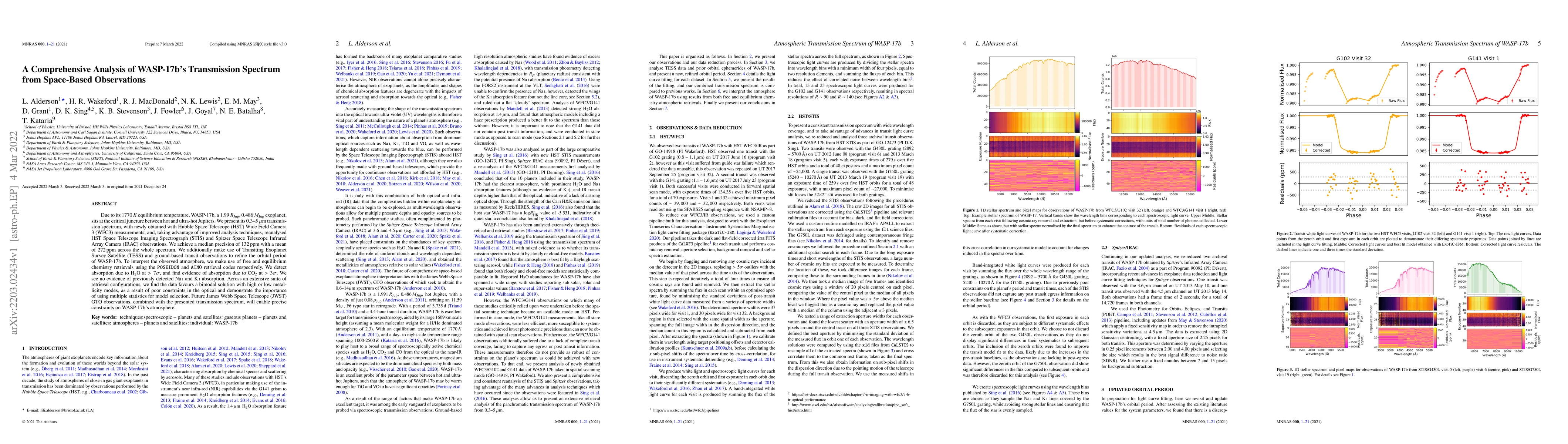 Thumbnail for A Comprehensive Analysis of WASP-17b's Transmission Spectrum from
  Space-Based Observations