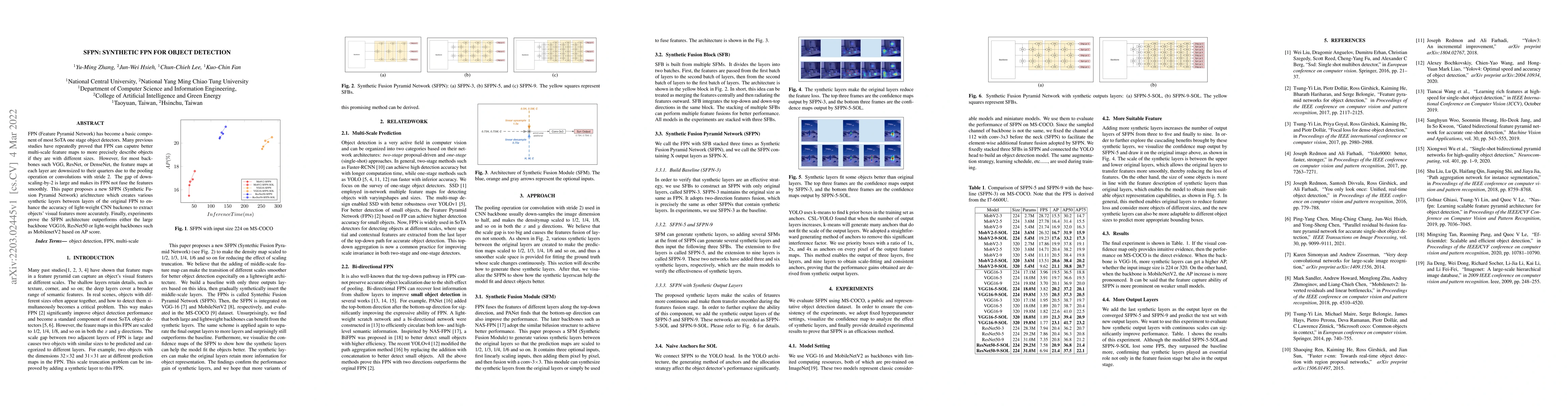 Thumbnail for SFPN: Synthetic FPN for Object Detection